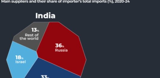 Who supplies arms to India and Pakistan?